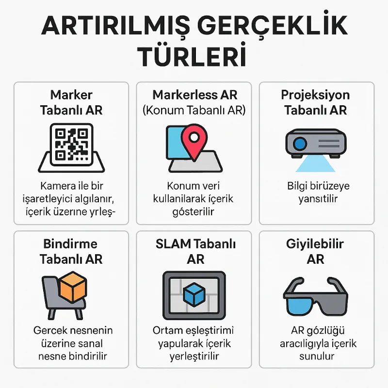 Artırılmış gerçeklik nedir ve türleri